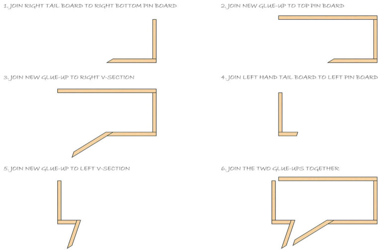 Heirloom Speech Bubble Bookshelves Woodworkers Institute