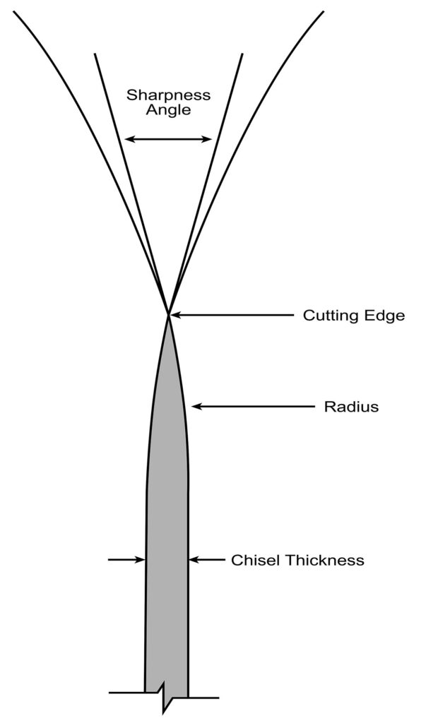 Thoughts on a Skew Chisel Woodworkers Institute