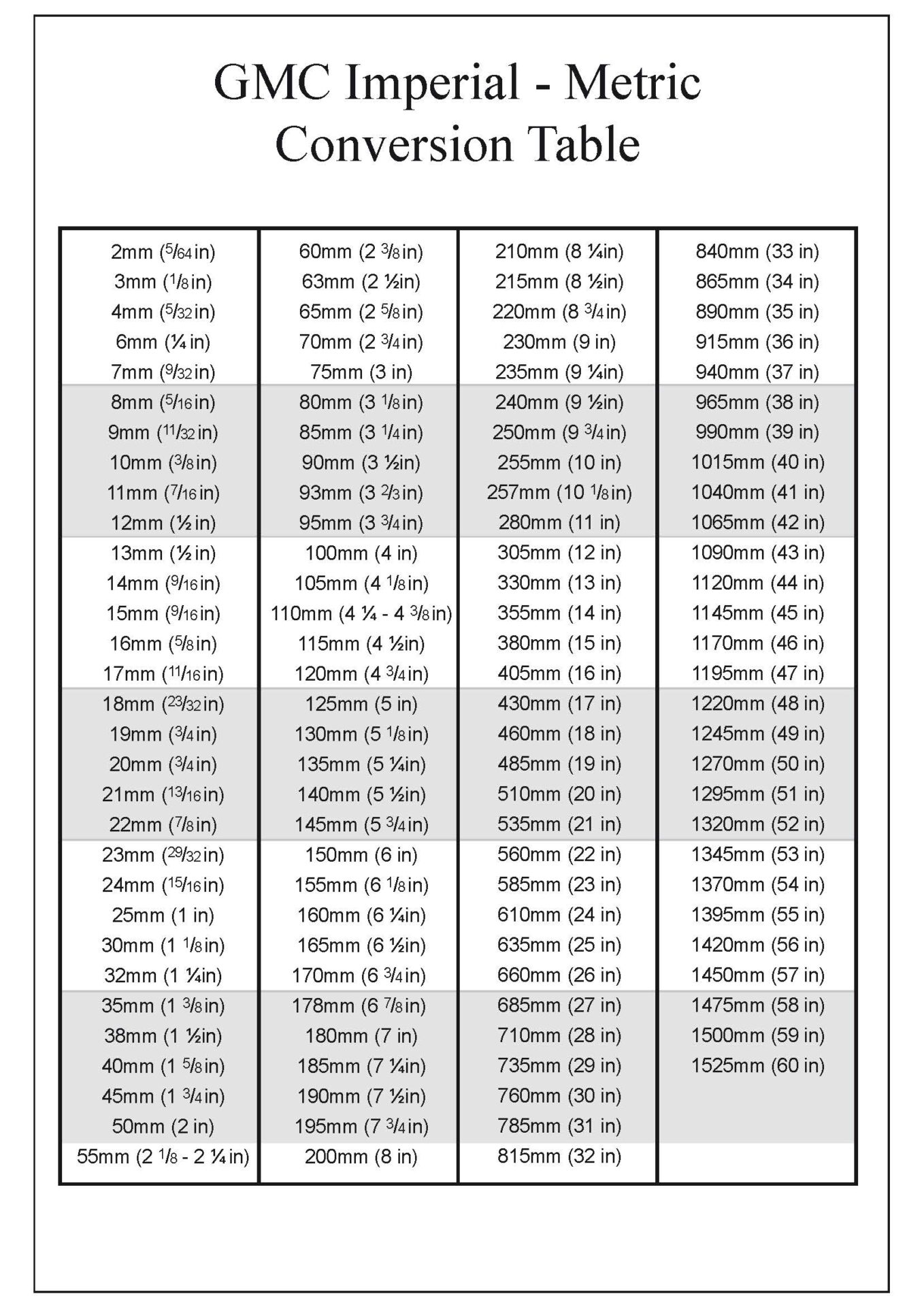 Metric Conversion Chart Printable Fanny Printable