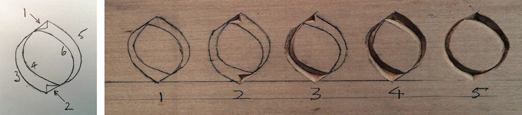 Wood carving process diagram and examples on wood.