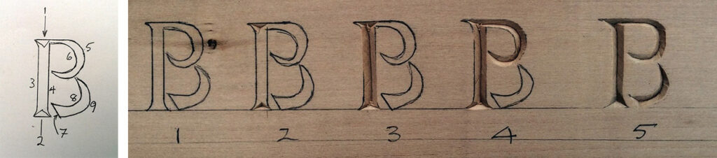 Carved letter B progression on wood