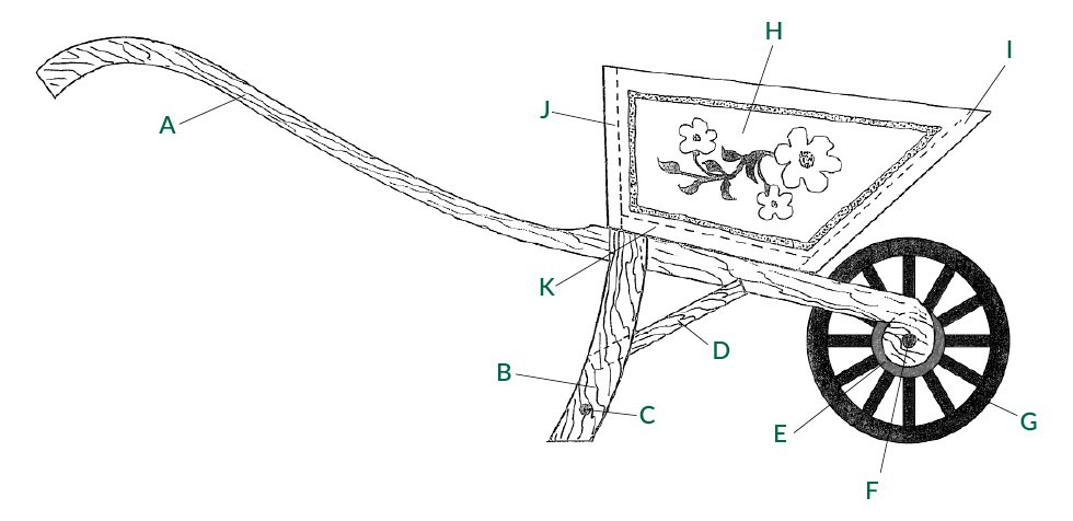 Diagram of a traditional wooden wheelbarrow.