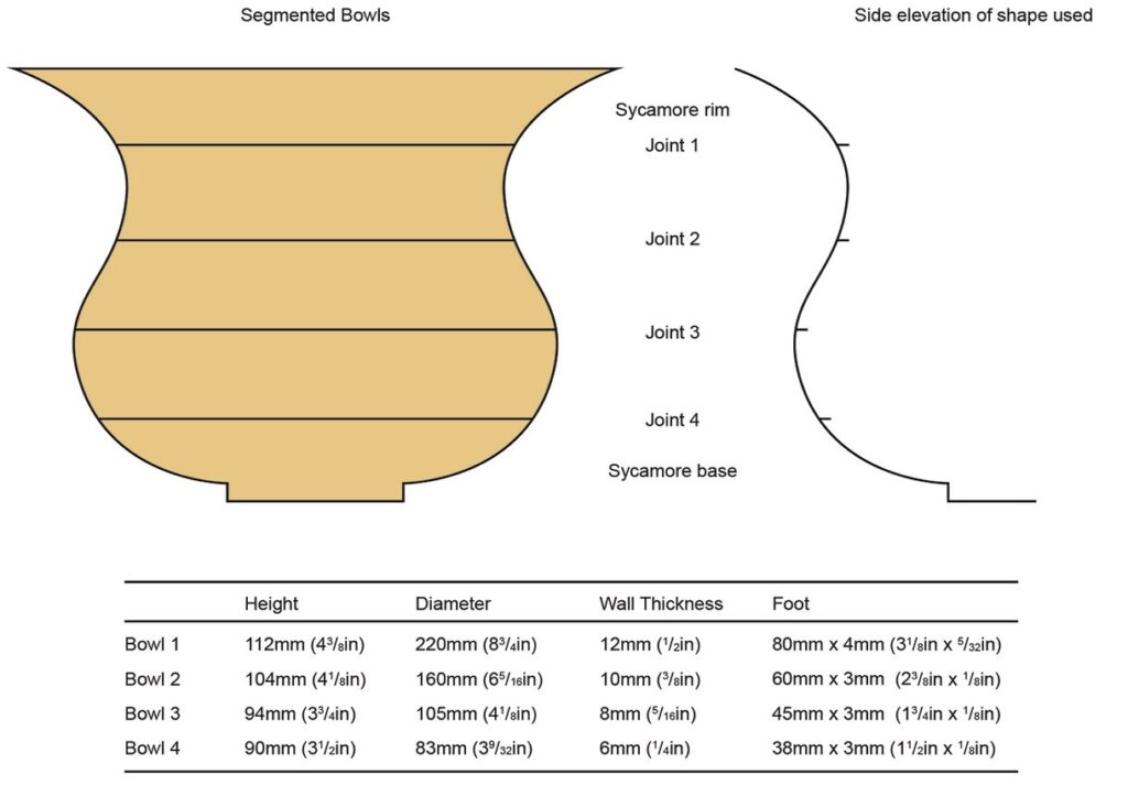 Diagram of segmented bowls with measurements.