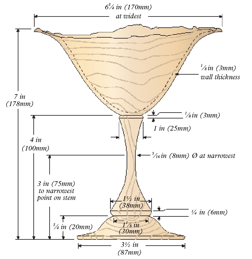 Diagram showing goblet dimensions and thickness measurements.