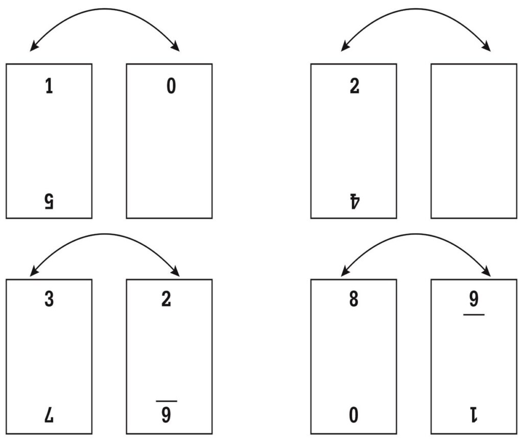 Numbers swap positions on cards diagram