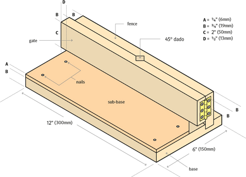 Woodworking jig schematic with measurements and labels.