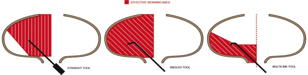 Diagram of tool angles and effective working areas.