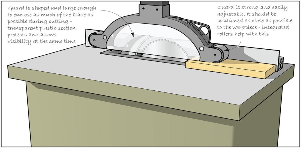 Illustration of guarded table saw cutting a wooden board