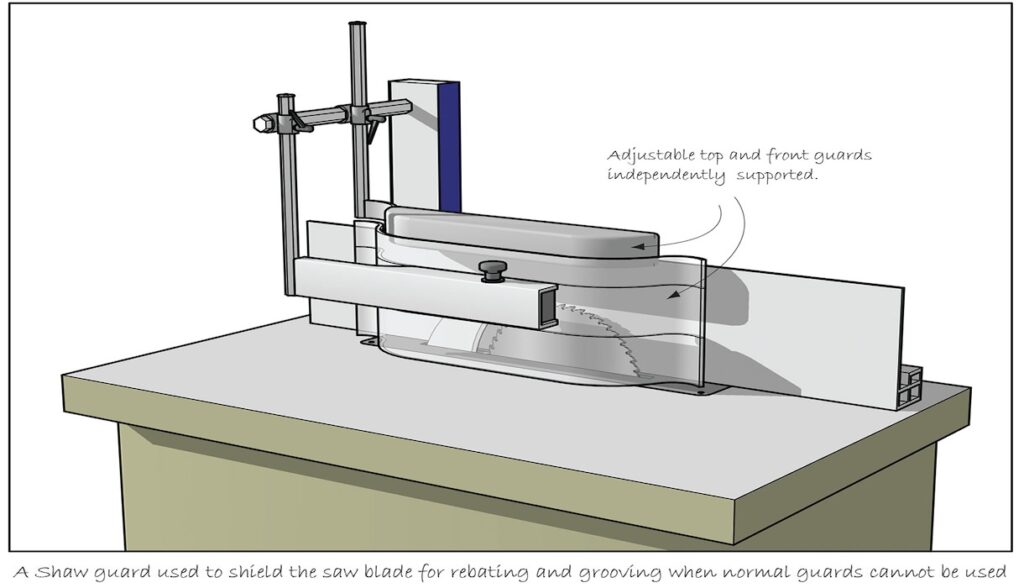 Adjustable shaw guard shielding a circular saw blade